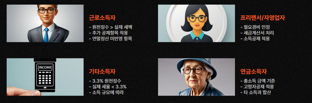 환급대상조건