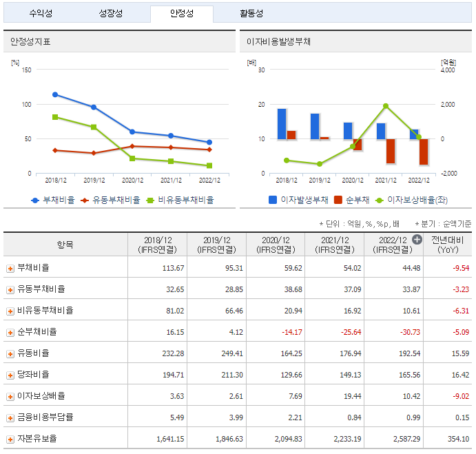 한글과컴퓨터 주가 전망