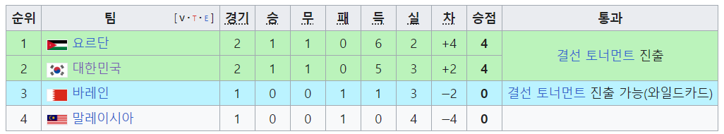 2023 AFC 아시안컵