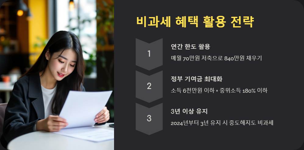 자산형성