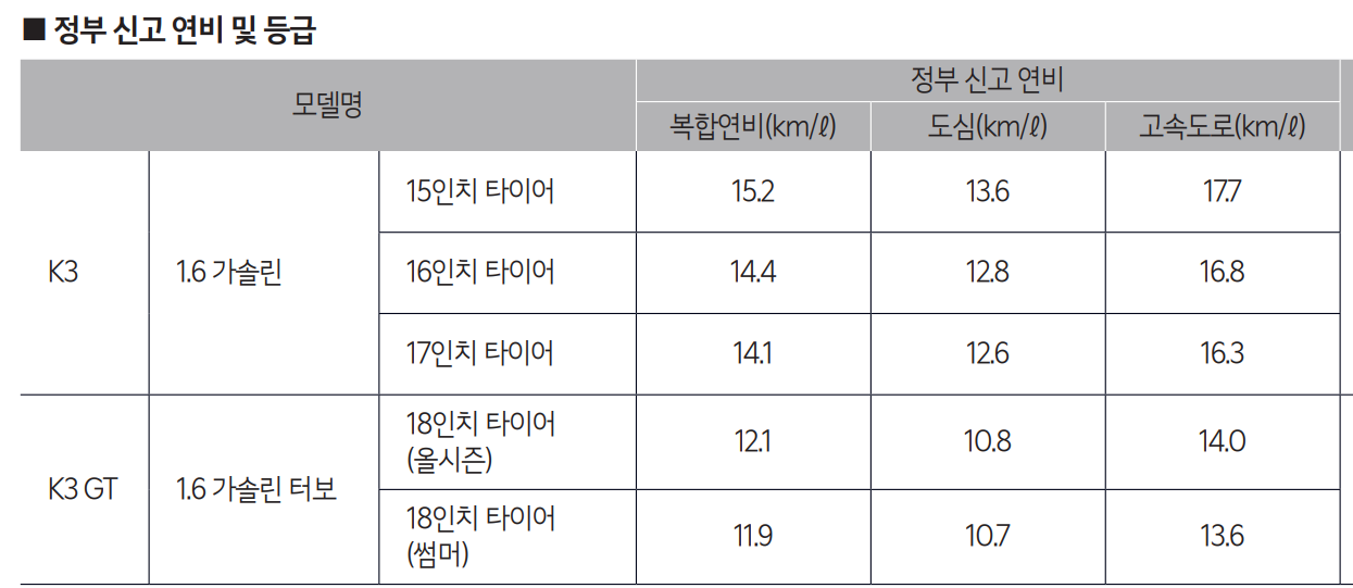 k3 연비표