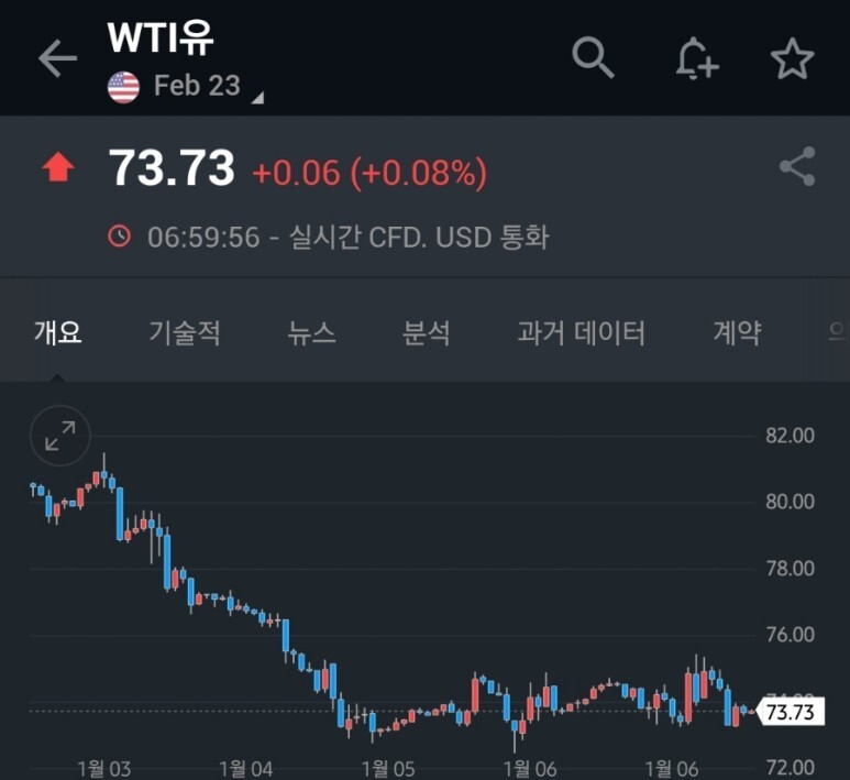 미국 증시