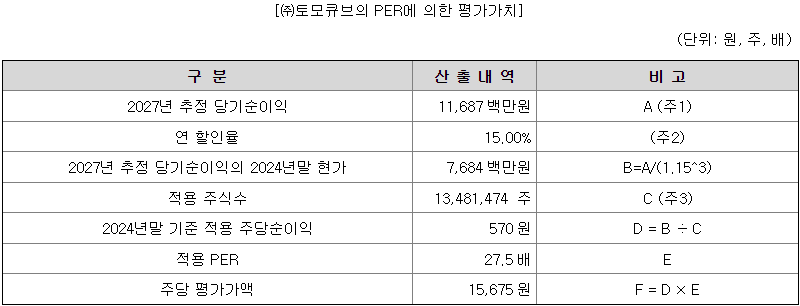 토모큐브 평가가치