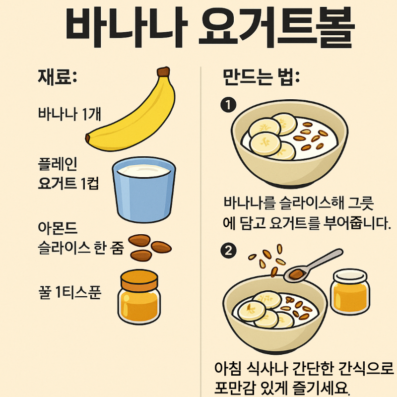 바나나 요거트볼 만드는 법 인포그래픽 – 재료와 만드는 순서 요약