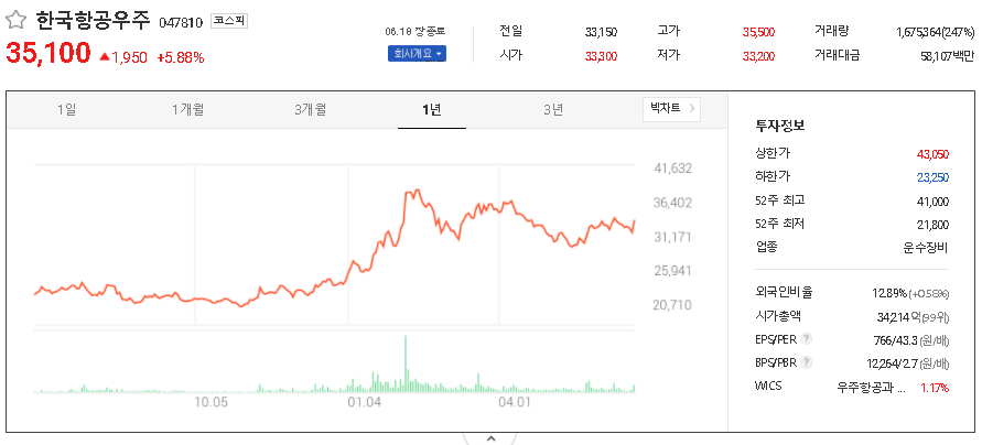  방위산업 관련주 대장주 TOP9