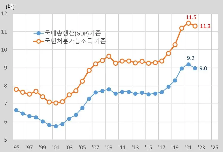  피케티 지수, 부의 불평등 측정의 새로운 기준: 심층 분석 및 한국의 현황