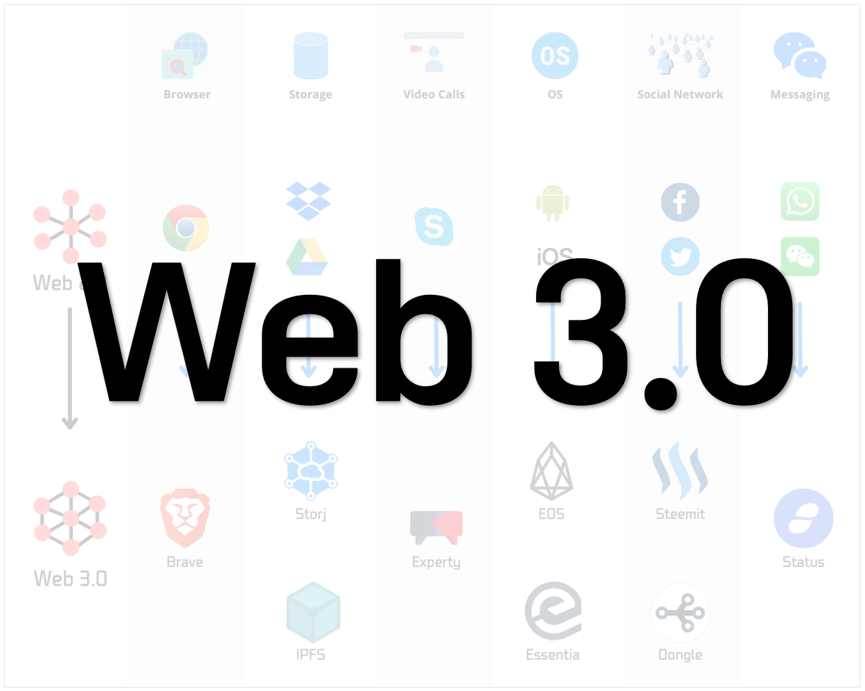 web 3.0