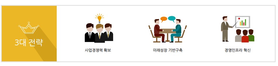  KSA 한국표준협회 홈페이지