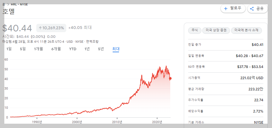 호멜 (Hormel Foods Corp.&#44; 종목코드 HRL) 주가