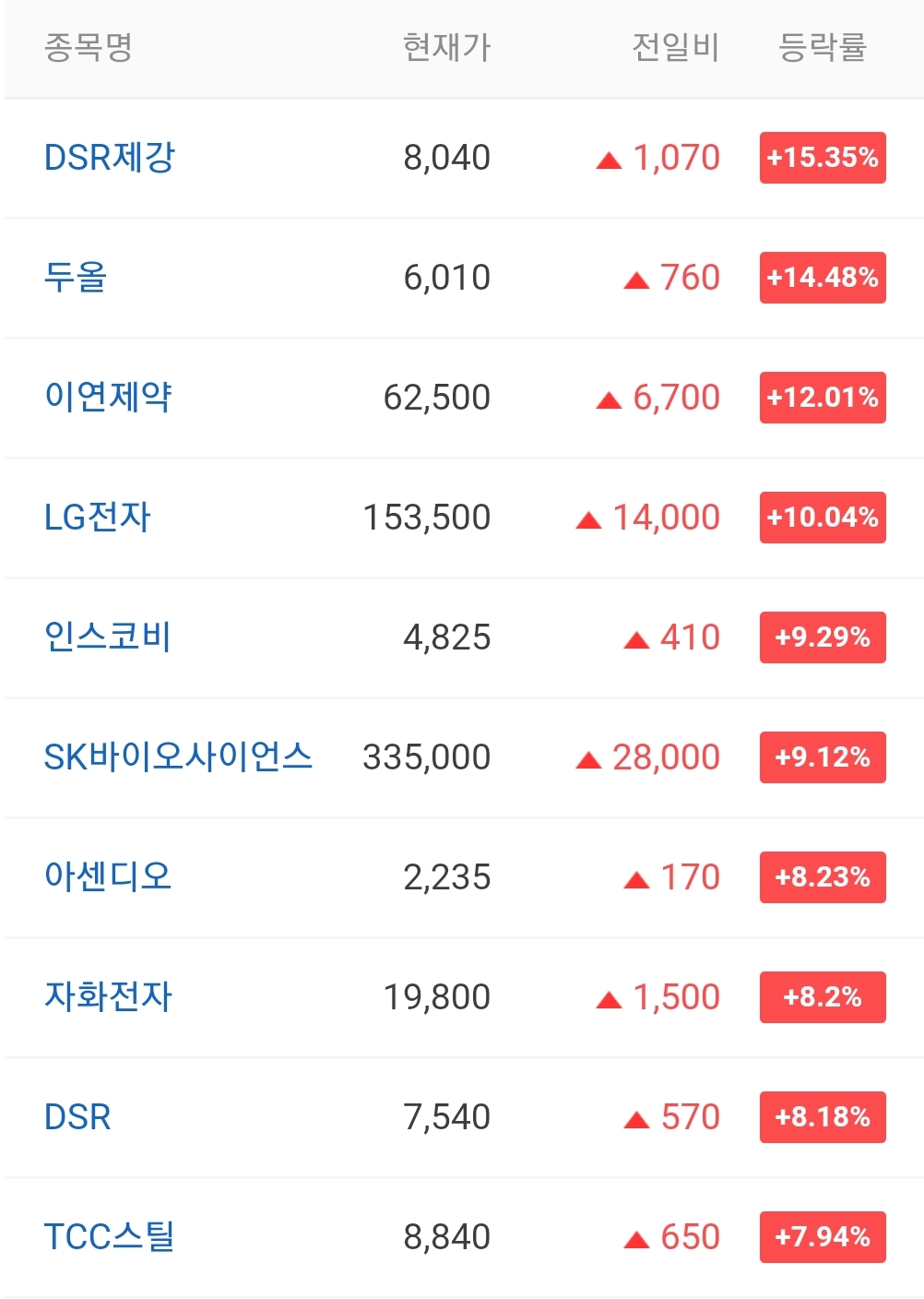  오늘의 상한가 종목 안내 20210903 / 제룡산업 주가 전망 / 휘닉스소재 주가 전망 / 현우산업 주가 / 경남스틸 주가 / 위메이드 주가