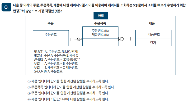 SQLD 자격검정 실전문제 풀이 (Question&amp;Answer)-6