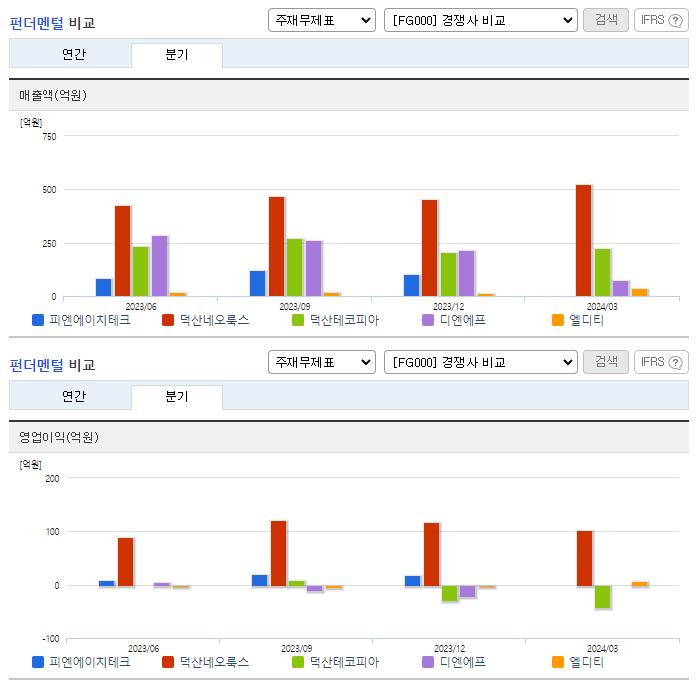 피엔에이치테크_업종분석