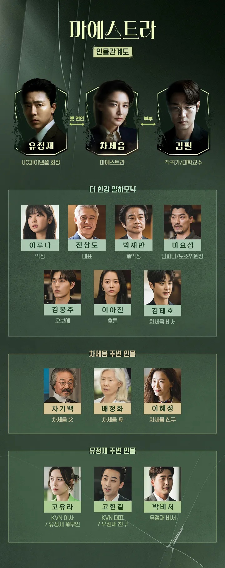 마에스트라 인물관계도