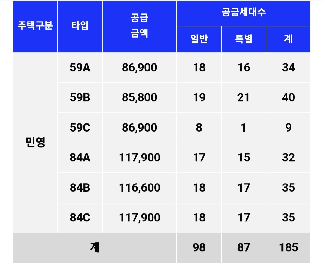 영등포자이 디그니티 공급개요
