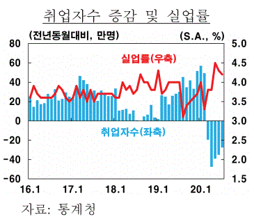  한국은행 8월 경제 전망 보고서 분석(2): 한국 취업률, 한국 실업률, 한국 물가, 경상수지