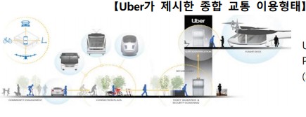 한국형 도심항공교통(K-UAM)