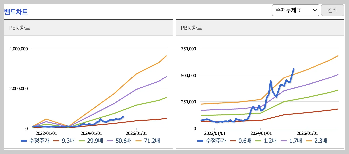 효성중공업 밴드 차트