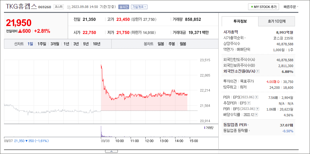 TKG휴켐스 주가차트