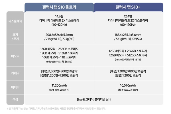 갤럭시 탭 S10 울트라 스펙표