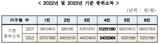 2023 중위소득