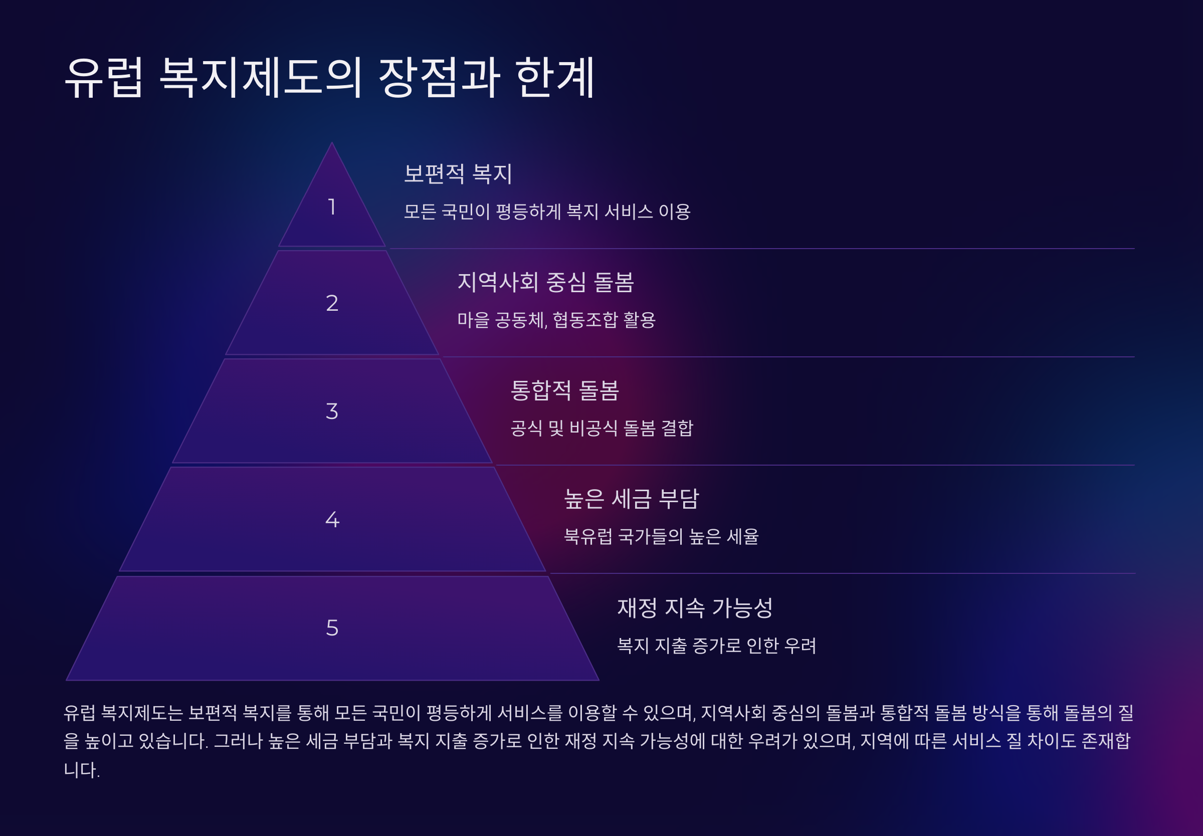 유럽 복지제도의 장점과 한계