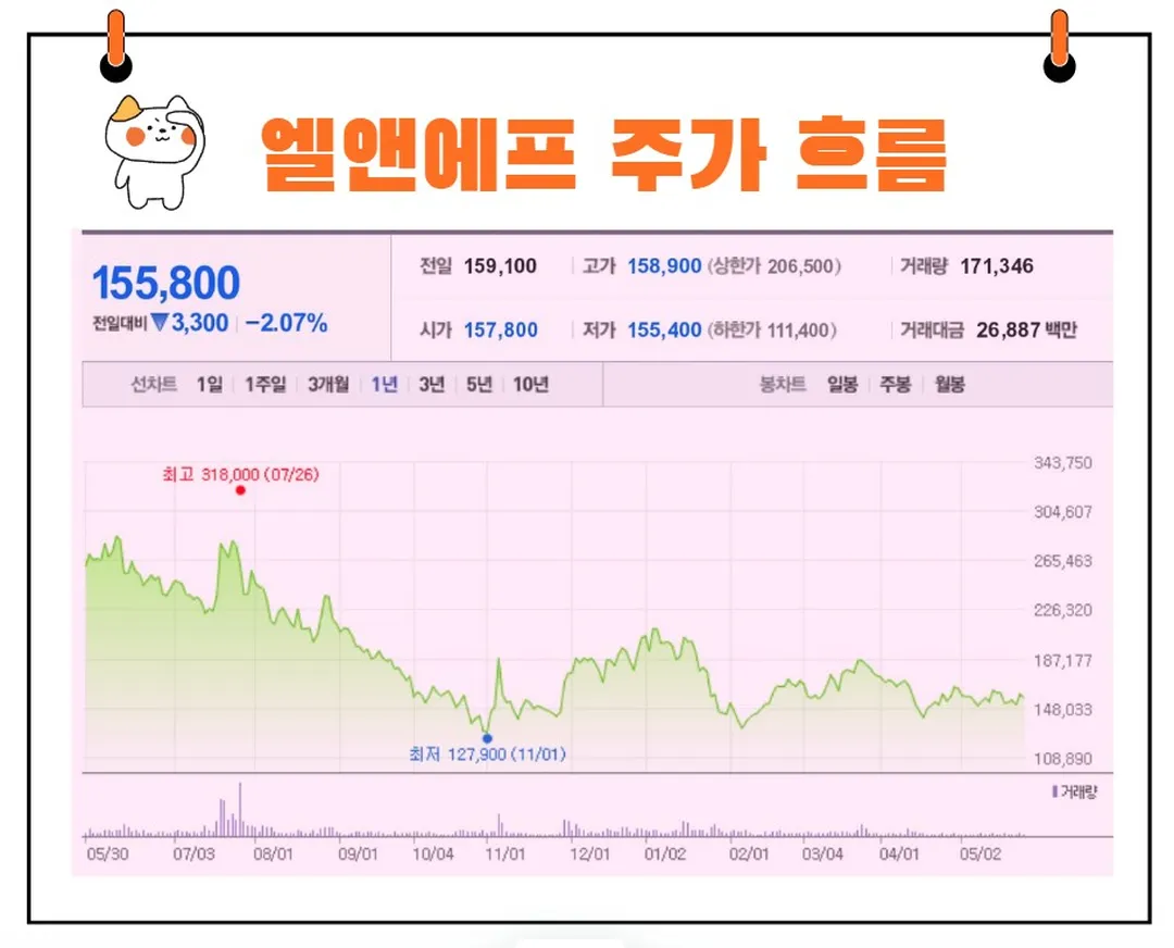 엘앤에프 죽