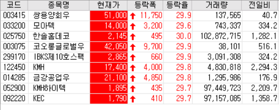  20.10.14 상한가 주식공부 (모아텍/한솔홈데코/KMH/KMH하이텍/KEC)
