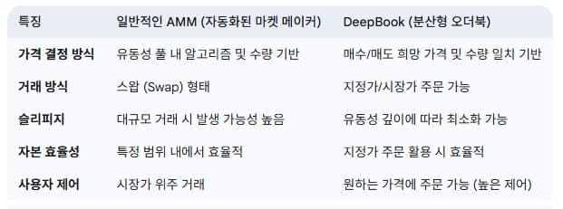 AMM-DeepBook-비교-내용