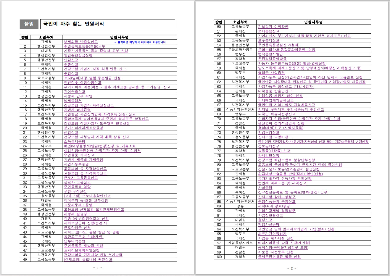  국민이 자주 찾는 민원 서식 100종 모음 pdf hwp