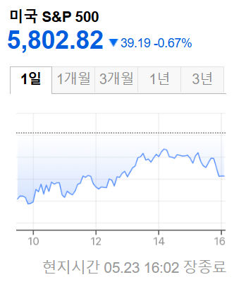 미국증시