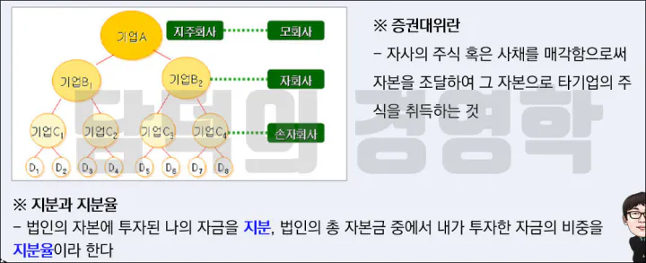 콘체른의 종류