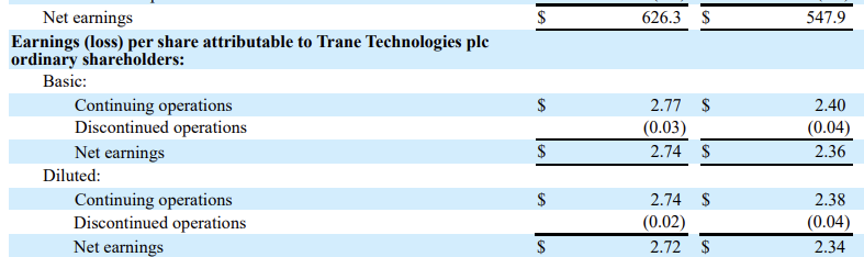 Trane Technologies 기업알아보기&#44; Trane Technologies 2023년 3Q 기업보고서