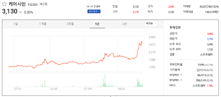 케이사인