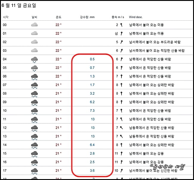 노르웨이-기상청-시간당-일기예보-확인방법-6