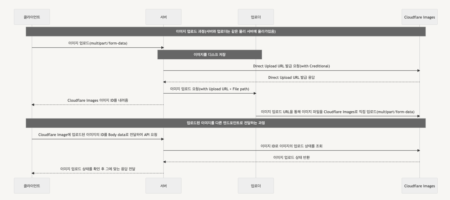 스크린샷 2023-03-08 오후 3.16.20.png