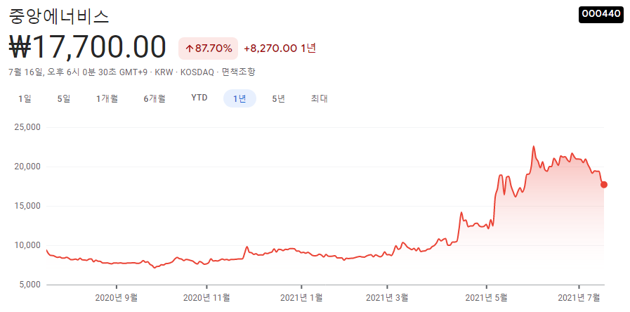 경기-민감주-10종목