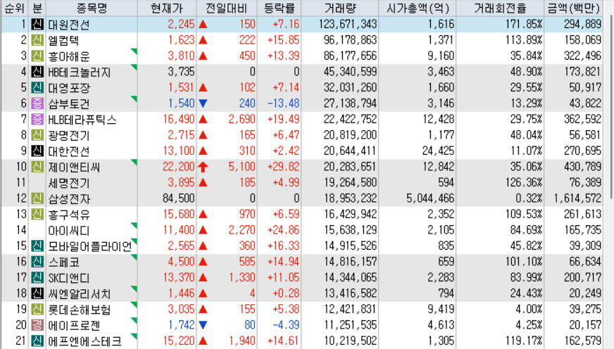제일석유상사 이미지