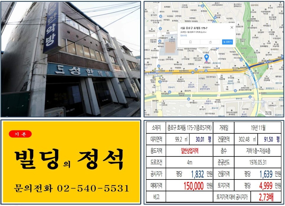  [종로구 10억 꼬마빌딩 실거래가 조회] 효제동 175-7 (종로5가역) 15억 원, 평당 4,999만 원 매매되었습니다. 종로약국거리 꼬마빌딩