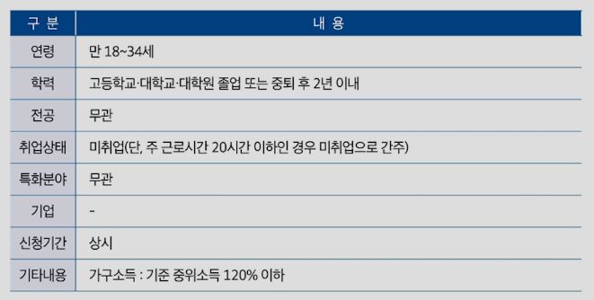 구직활동 지원금