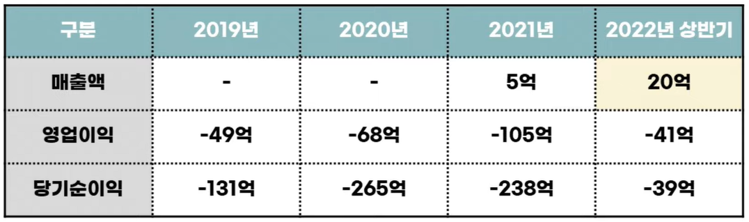 2022년 9월 공모주 상장 총정리