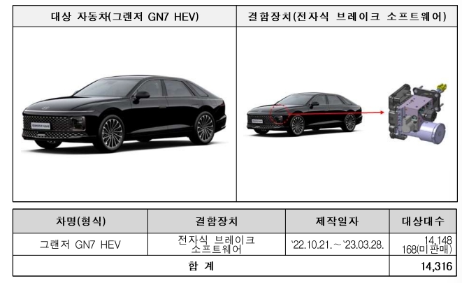 자동차 리콜센터