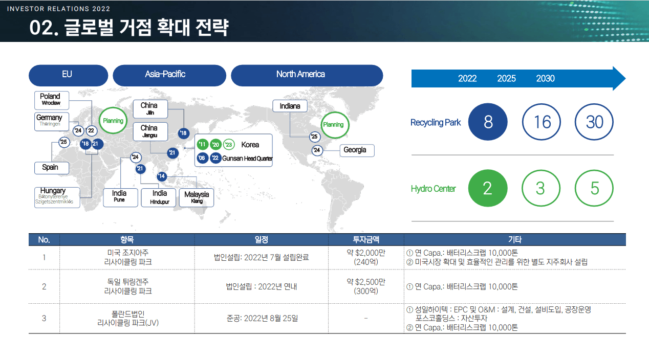 성일하이텍-글로벌거점-확대전략