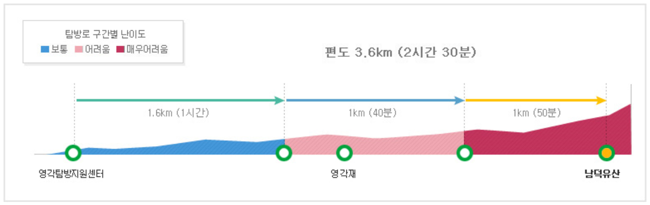 덕유산 등산코스