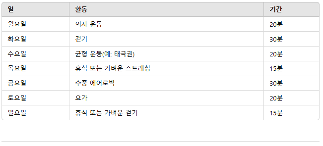 주간 운동 계획 차트 예시.