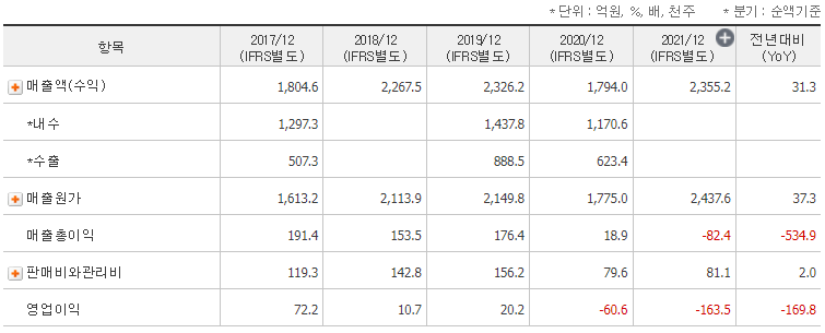 영화금속 재무제표