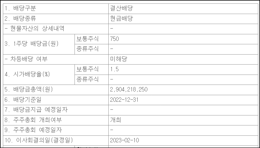  신세계푸드 22년 배당금 지급일 최근 3년 배당금 배당성향 분석 결론 및 의견