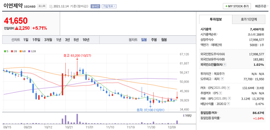 이연제약-주가-차트