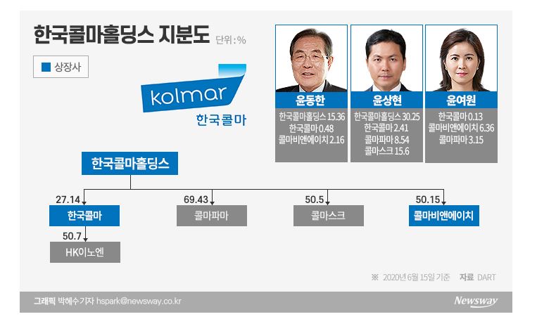  한국콜마 미국에서 화장품 특허획득