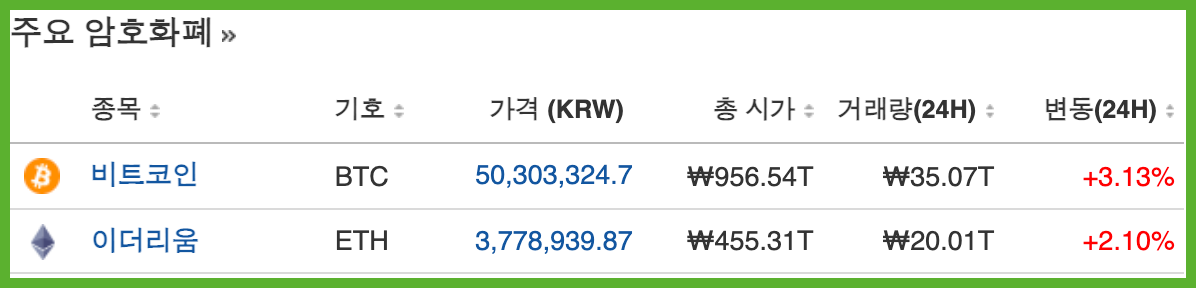 주요-코인-가격-현황