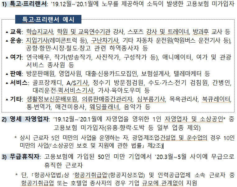  특고 프리랜서 긴급 고용 안정 지원금 정리